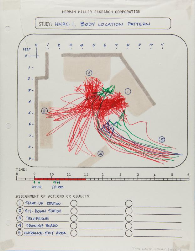 Robert Probst, Time Lapse Study Sheet for Action Office System, HMRC-1, Body Location Pattern. From the collections of The Henry Ford (2010.83.649, Robert Propst Papers).